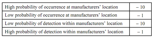 361_Occurrence and Detection Rating Level for Design FMEA.png